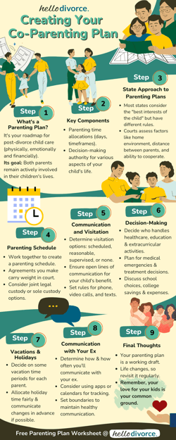Creating Your Co-Parenting Plan-1