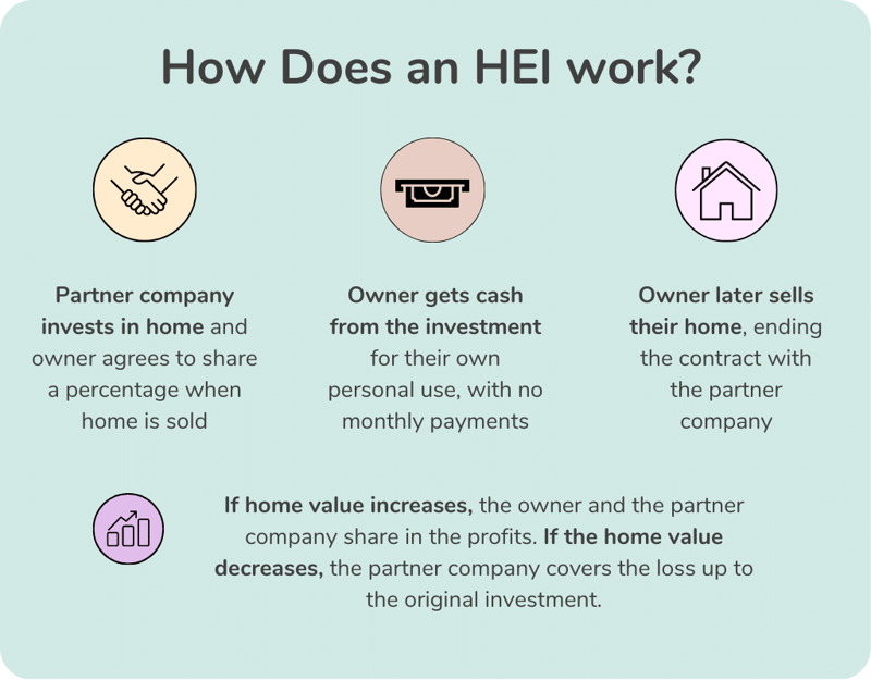 HEI Explainer
