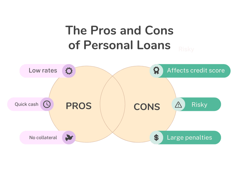 Personal Loan Infographic (1)